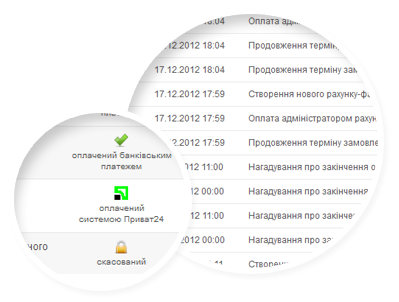 Фінансові операції